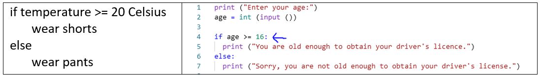 Coding in the Classroom | Coding Definitions | TVO.me Outreach