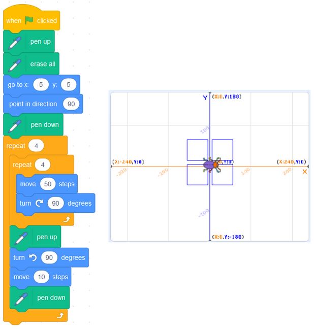 An image of a Scratch project showing reflections on a Cartesian plane.