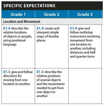 An image of the patterning expectations in primary mathematics.