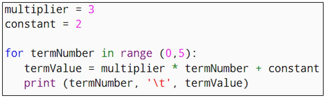 Teacher Resource - Algebraic Expressions and Coding | TVO Digital ...