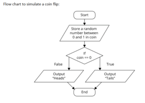 Coding in the Classroom | Intermediate Science and Technology | TVO.me ...